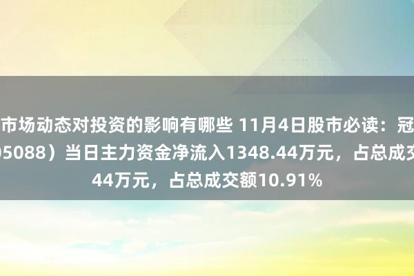 市场动态对投资的影响有哪些 11月4日股市必读：冠盛股份（605088）当日主力资金净流入1348.44万元，占总成交额10.91%